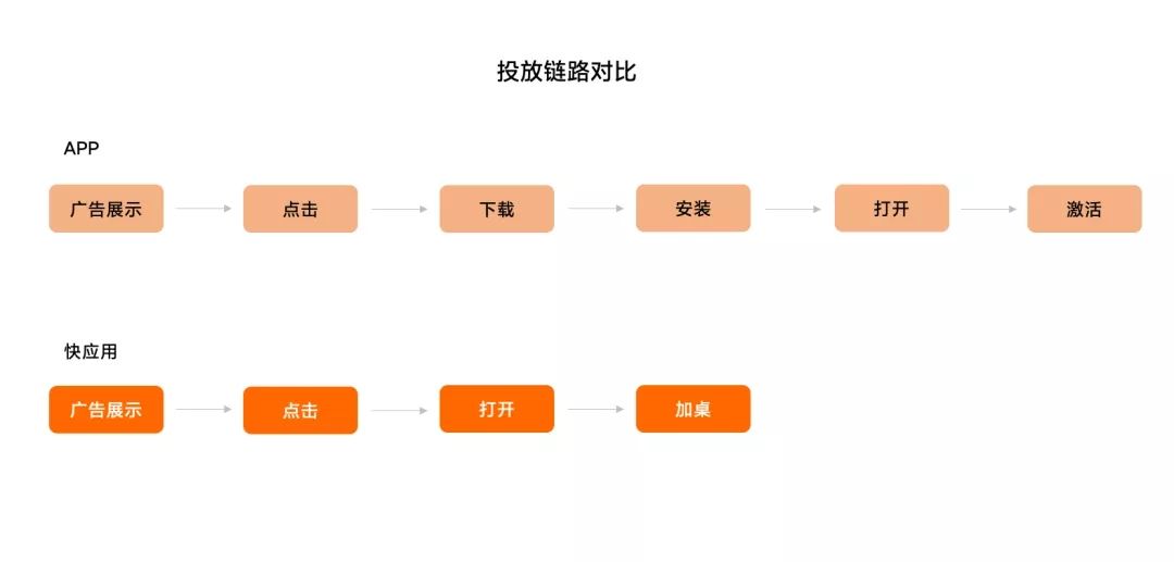 阅读行业寒假投放秘籍来袭!小米广告助力流量C位“读”占! 阅读行业寒假投放秘籍来袭!小米广告助力流量C位“读”占!