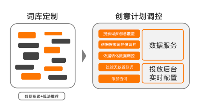 高考季营销该如何突围?小米广告推广给出答案 高考季营销该如何突围?小米广告推广给出答案