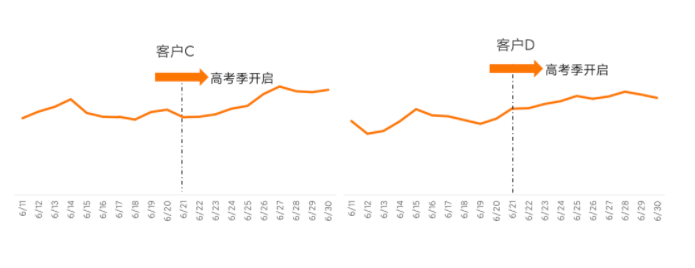 高考季营销该如何突围?小米广告推广给出答案 高考季营销该如何突围?小米广告推广给出答案