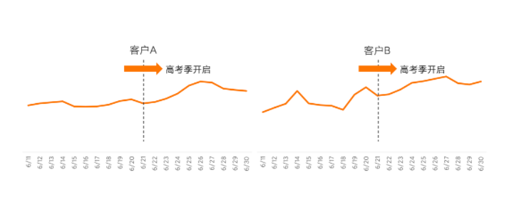 高考季营销该如何突围?小米广告推广给出答案 高考季营销该如何突围?小米广告推广给出答案
