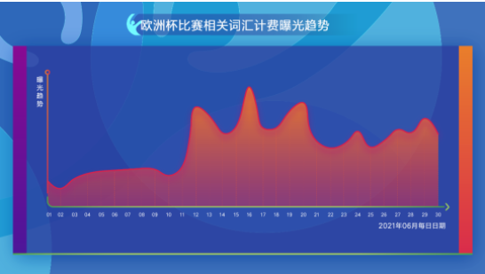 分享一记效果增量“世界波”-小米广告投放平台 分享一记效果增量“世界波”-小米广告投放平台
