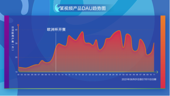分享一记效果增量“世界波”-小米广告投放平台 分享一记效果增量“世界波”-小米广告投放平台