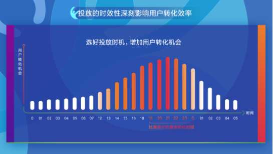 分享一记效果增量“世界波”-小米广告投放平台 分享一记效果增量“世界波”-小米广告投放平台