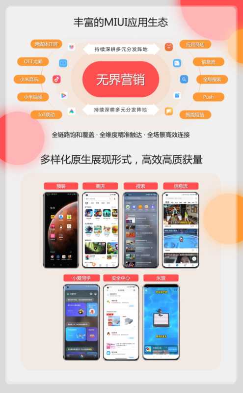 小米平台工具类IAA投放规模显著提升 小米平台工具类IAA投放规模显著提升