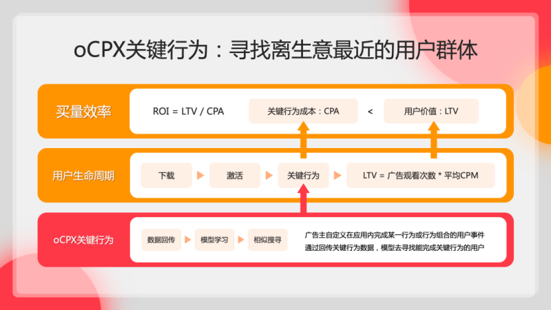 小米平台工具类IAA投放规模显著提升 小米平台工具类IAA投放规模显著提升