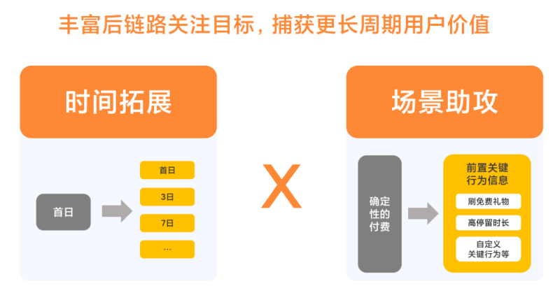 小米广告:突破交友、直播行业后链路增长攻略 小米广告:突破交友、直播行业后链路增长攻略