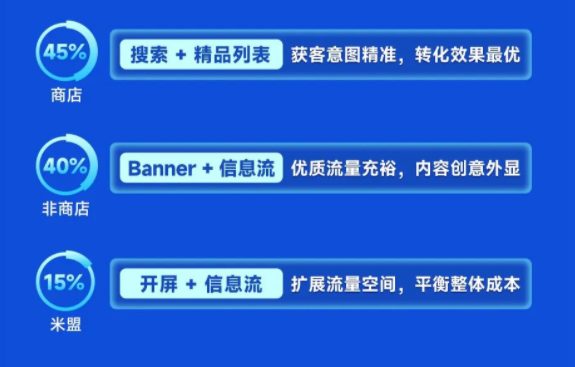 小米推广营销平台带您了解营销风向,抢流量先机! 小米推广营销平台带您了解营销风向,抢流量先机!