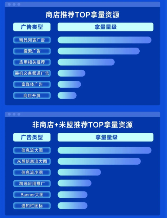 小米推广营销平台带您了解营销风向,抢流量先机! 小米推广营销平台带您了解营销风向,抢流量先机!