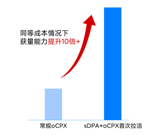 小米广告营销双出价,精准破解电商行业「拿量转化」难题! 小米广告营销双出价,精准破解电商行业「拿量转化」难题!