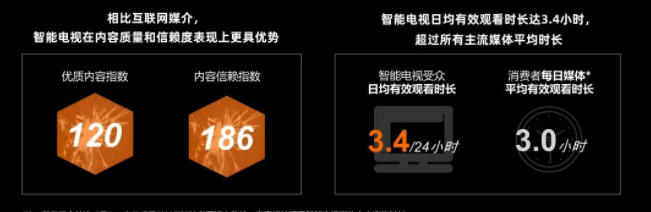 小米广告营销 | 2022智能大屏营销价值报告! 小米广告营销 | 2022智能大屏营销价值报告!