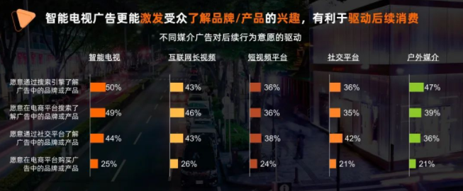 小米广告营销 | 2022智能大屏营销价值报告! 小米广告营销 | 2022智能大屏营销价值报告!