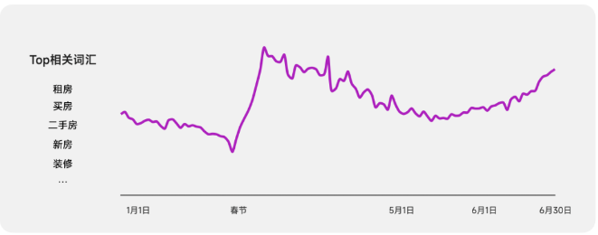 小米广告：行业洞见｜房产教育行业年中营销盘点，助力行业进入新增长模式