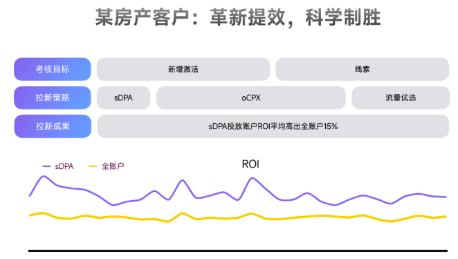 小米广告:行业洞见|房产教育行业年中营销盘点,助力行业进入新增长模式 小米广告:行业洞见|房产教育行业年中营销盘点,助力行业进入新增长模式