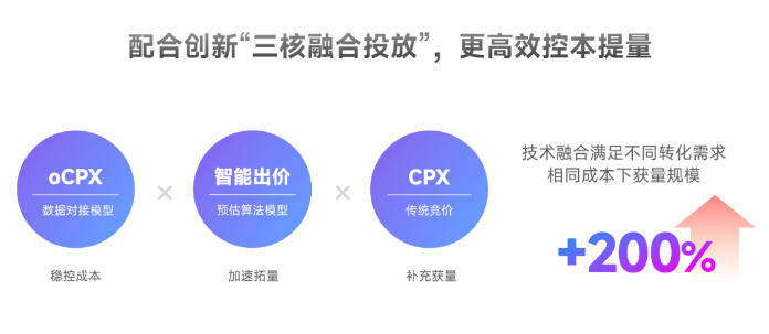 电商培训在哪些平台可以推广啊？效果怎么样？