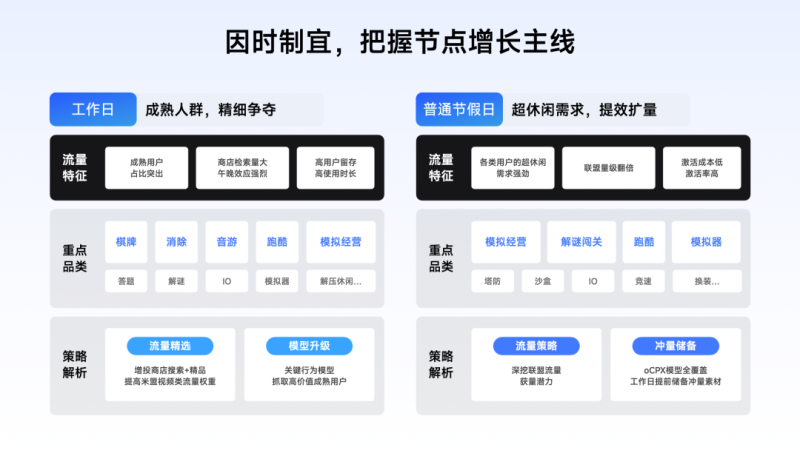 行业洞见 | 游戏IAA年中营销盘点:携手增长,价值共创—小米效果广告 行业洞见 | 游戏IAA年中营销盘点:携手增长,价值共创—小米效果广告