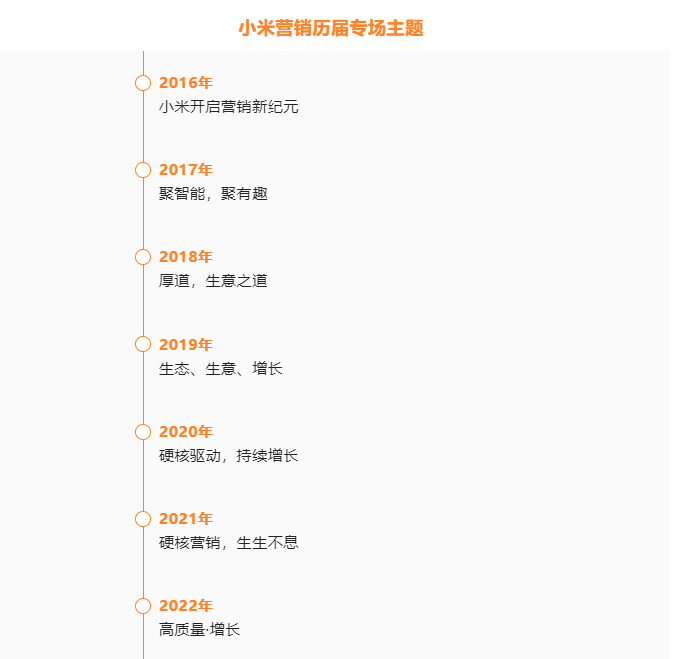 2022金投赏|小米广告营销专场主题发布:高质量·增长 2022金投赏|小米广告营销专场主题发布:高质量·增长