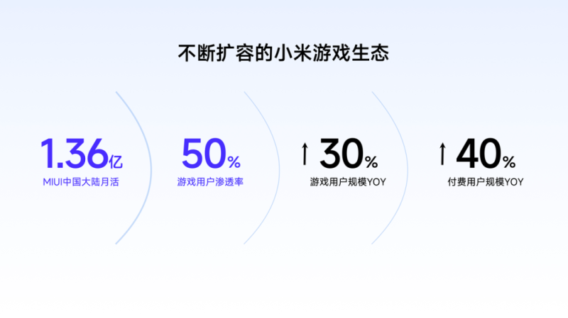 小米广告营销—行业洞见 | 游戏IAP年中营销盘点:智效协同·共践新机 小米广告营销—行业洞见 | 游戏IAP年中营销盘点:智效协同·共践新机