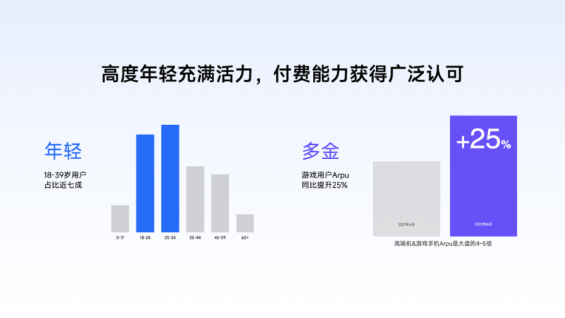 小米广告营销—行业洞见 | 游戏IAP年中营销盘点:智效协同·共践新机 小米广告营销—行业洞见 | 游戏IAP年中营销盘点:智效协同·共践新机
