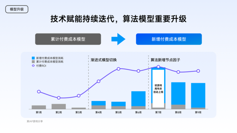 小米广告营销—行业洞见 | 游戏IAP年中营销盘点:智效协同·共践新机 小米广告营销—行业洞见 | 游戏IAP年中营销盘点:智效协同·共践新机