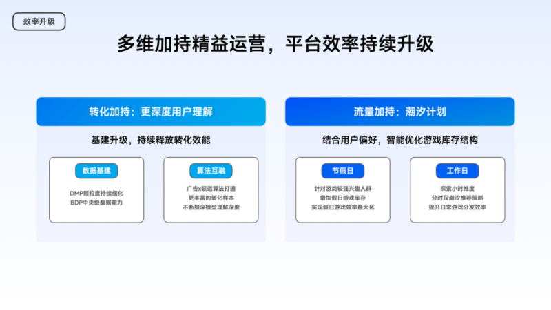 小米广告营销—行业洞见 | 游戏IAP年中营销盘点:智效协同·共践新机 小米广告营销—行业洞见 | 游戏IAP年中营销盘点:智效协同·共践新机