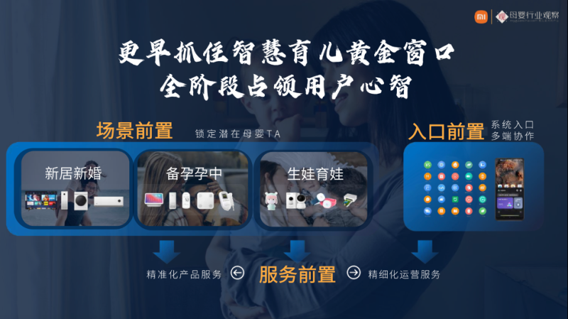 构建家庭育儿「信任」基石，加速母婴品牌破局千亿市场-小米广告运营