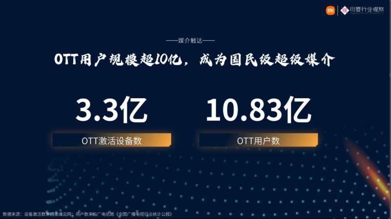 构建家庭育儿「信任」基石，加速母婴品牌破局千亿市场-小米广告运营