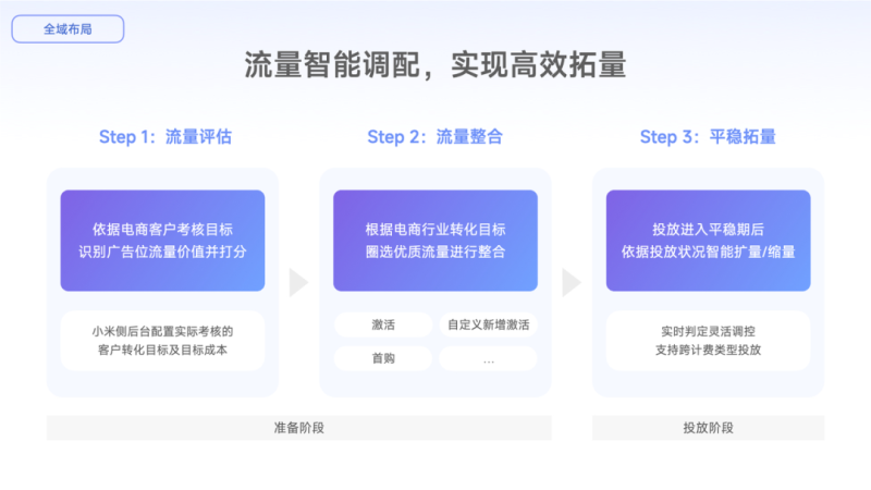 行业洞见|电商行业年中盘点:融合共生,聚焦增长 行业洞见|电商行业年中盘点:融合共生,聚焦增长