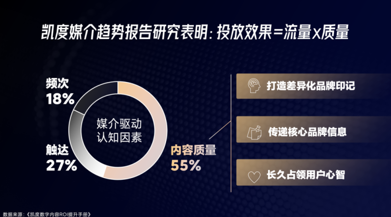 用高质量的媒体,塑造强势的品牌 用高质量的媒体,塑造强势的品牌