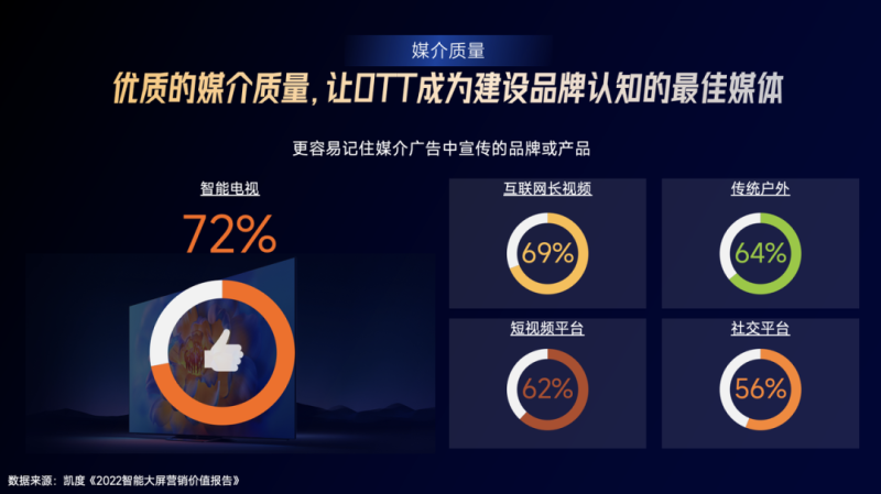 用高质量的媒体,塑造强势的品牌 用高质量的媒体,塑造强势的品牌