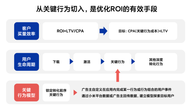 产品快报|增效强心针,oCPX关键行为上线! 产品快报|增效强心针,oCPX关键行为上线!