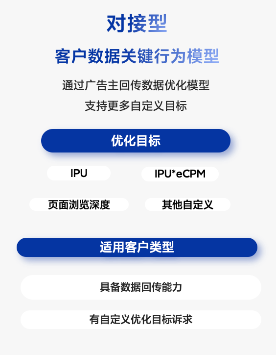 产品快报|增效强心针,oCPX关键行为上线! 产品快报|增效强心针,oCPX关键行为上线!