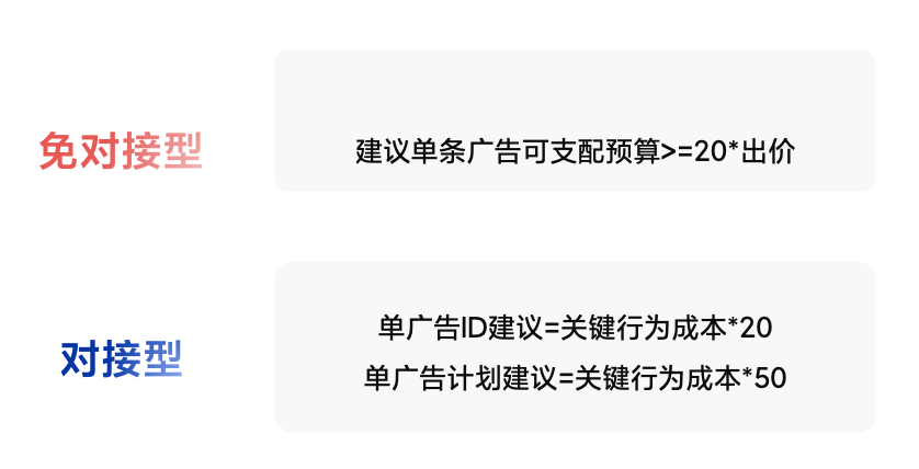 产品快报|增效强心针,oCPX关键行为上线! 产品快报|增效强心针,oCPX关键行为上线!