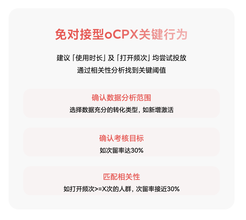 产品快报|增效强心针,oCPX关键行为上线! 产品快报|增效强心针,oCPX关键行为上线!