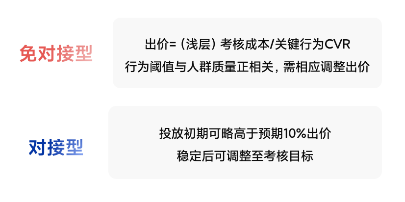 产品快报|增效强心针,oCPX关键行为上线! 产品快报|增效强心针,oCPX关键行为上线!
