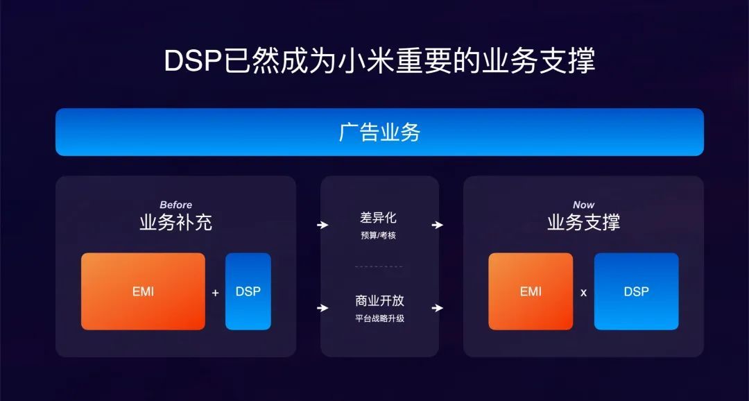 2022小米营销DSP合作炉边会 | 开放合作，共创未来