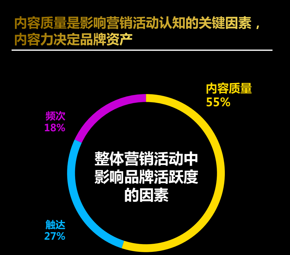 市场遇冷、消费谨慎,品牌要靠什么来穿越周期? 市场遇冷、消费谨慎,品牌要靠什么来穿越周期?