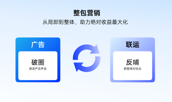 行业洞见 | 游戏IAP“整包营销”新升级！｜小米推广