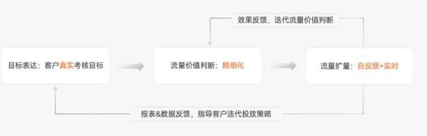 抖音开通小店必须开通蓝v吗?有要求吗?(抖音开蓝v有营业执照还需要钱吗) 抖音开通小店必须开通蓝v吗?有要求吗?(抖音开蓝v有营业执照还需要钱吗)