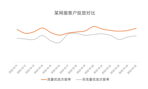 产品快报|流量优选上线:有序扩张,全局最优|小米广告 产品快报|流量优选上线:有序扩张,全局最优|小米广告