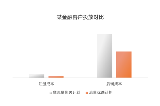 产品快报|流量优选上线:有序扩张,全局最优|小米广告 产品快报|流量优选上线:有序扩张,全局最优|小米广告