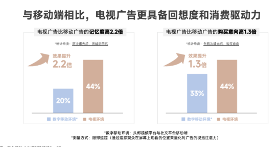 洞察 | 抢占消费者心智高地,媒介投资是关键 | 小米信息流广告 洞察 | 抢占消费者心智高地,媒介投资是关键 | 小米信息流广告