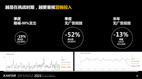 金投赏小米商业营销专场｜以高质量媒介，打造品牌韧性增长 | 小米广告