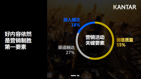 金投赏小米商业营销专场｜以高质量媒介，打造品牌韧性增长 | 小米广告