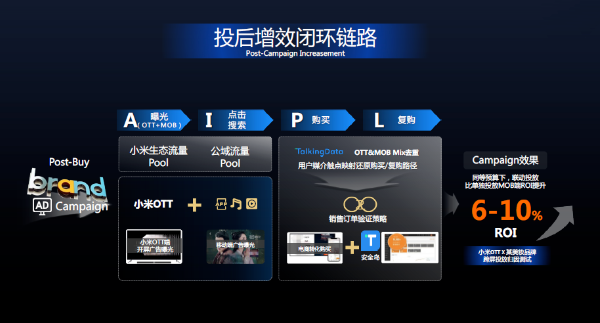 金投赏小米商业营销专场｜以高质量媒介，打造品牌韧性增长 | 小米广告