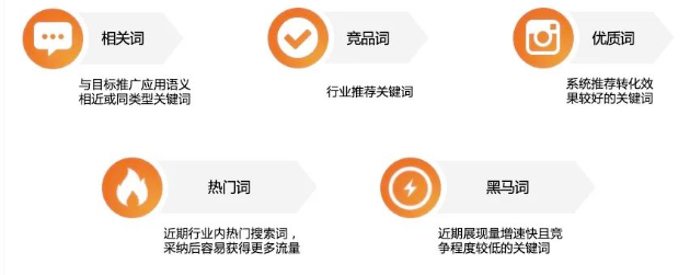 产品快报|EMI推词工具,搜索场景增量 | 小米广告推广 产品快报|EMI推词工具,搜索场景增量 | 小米广告推广