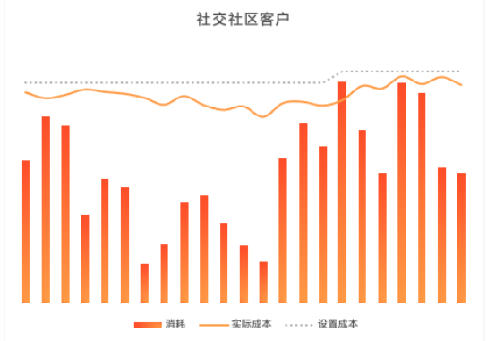 产品快报|EMI推词工具,搜索场景增量 | 小米广告推广 产品快报|EMI推词工具,搜索场景增量 | 小米广告推广