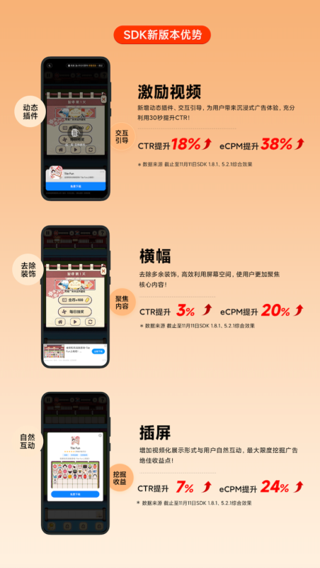 2022米盟量效齐升 | 小米广告投放