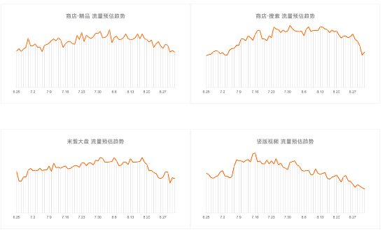 暑期冲量|小米广告投放游戏指南,带你增长一夏! 暑期冲量|小米广告投放游戏指南,带你增长一夏!