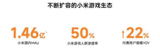 暑期冲量|小米广告投放游戏指南,带你增长一夏! 暑期冲量|小米广告投放游戏指南,带你增长一夏!