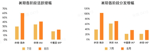 暑期冲量|小米广告投放游戏指南,带你增长一夏! 暑期冲量|小米广告投放游戏指南,带你增长一夏!